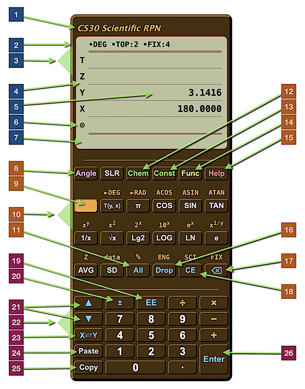 CS30 Scientific RPN