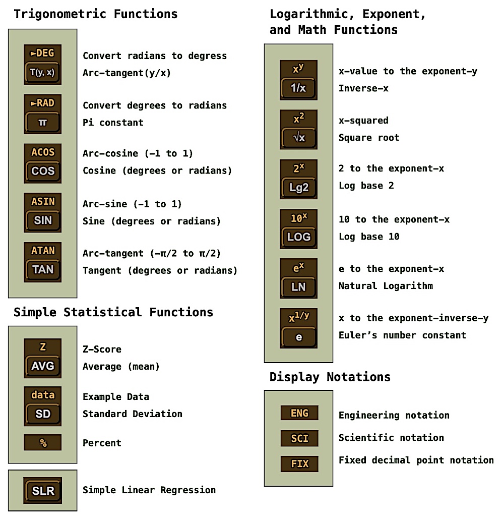 Buttons to Calculator